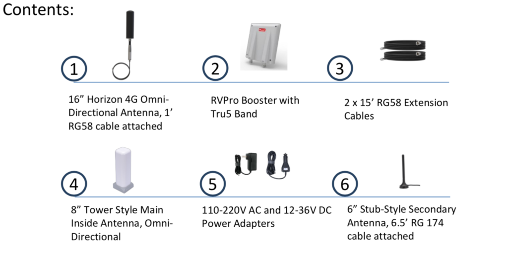 Solid RF RV Pro Kit Contents