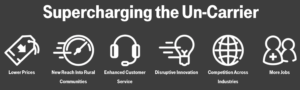 T-Mobile Supercharged Merger icons