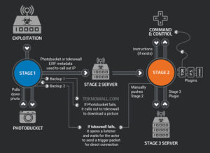 VPNFilter-Diagram VPNFilter-Diagram