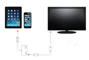 hdmi hdmi