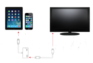 hdmi