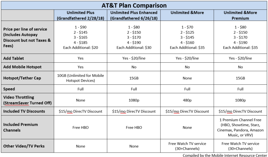 New AT&T Plans Announced "Unlimited &More" Brings on the Streaming