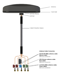 Poynting MIMO-1 Combo Antenna with cable diagram