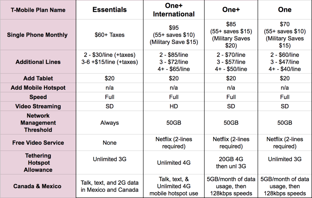 compare t mobile business plans