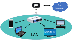 lan-example-graphic Simplified example of a Local Area Network