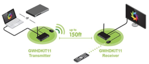 Wirelesss HDMI