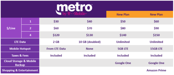 T-Mobile Rebrands MetroPCS, Adds Unlimited Plans To Prepaid Subsidiary ...