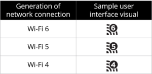 Wi-Fi Gen6 Status indicators