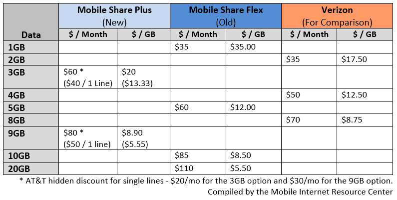 mobile-share-plus-comparison-matrix-updated