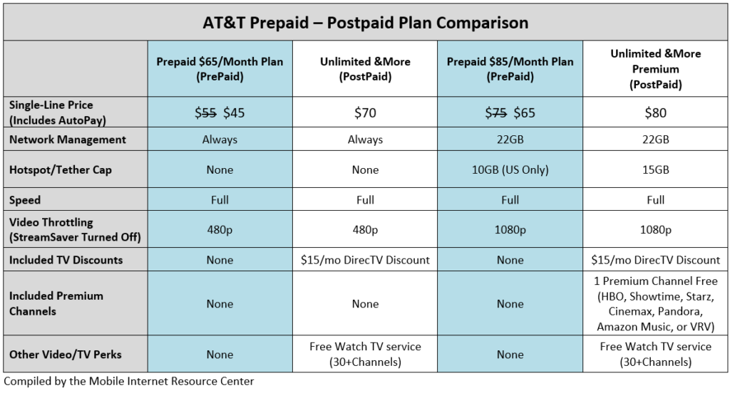 att-prepaid-postpaid-unlimited-comparison-chart2