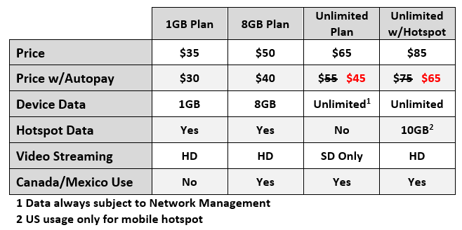 att-prepaid-unlimited-discount-comparison-chart att-prepaid-unlimited-discount-comparison-chart