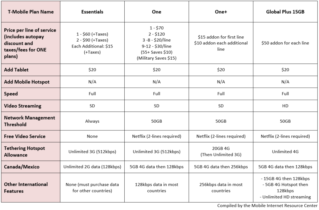 t mobile business plan comparison