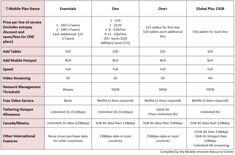 t mobile watch data plan