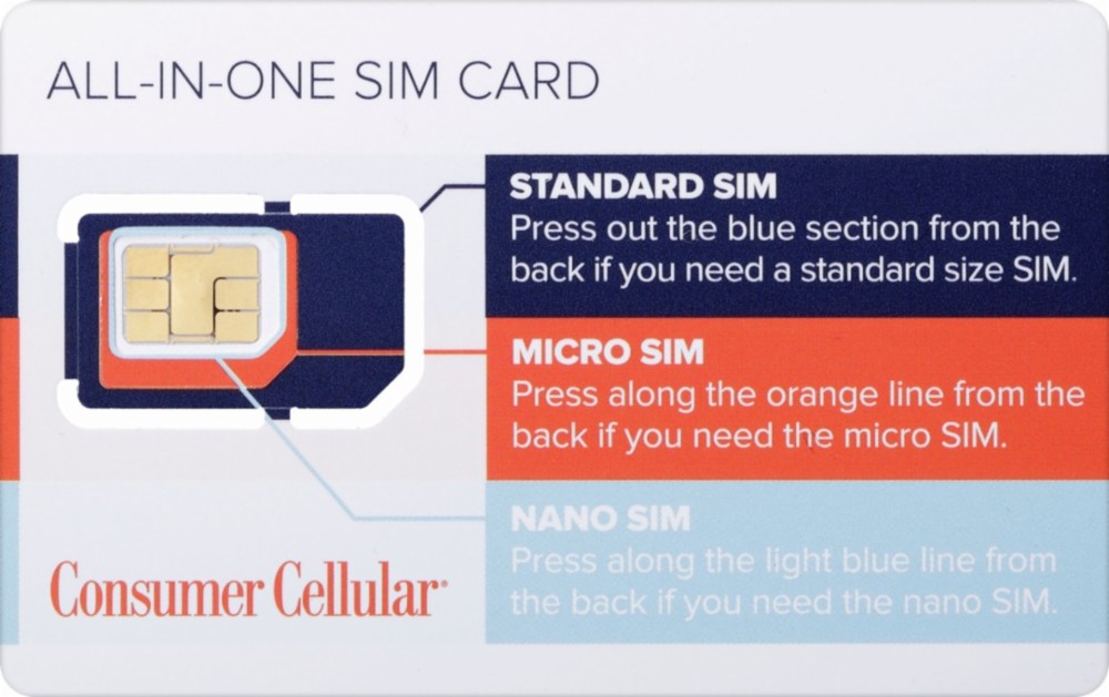 SIM card sizes: Standard, Micro and Nano SIMs
