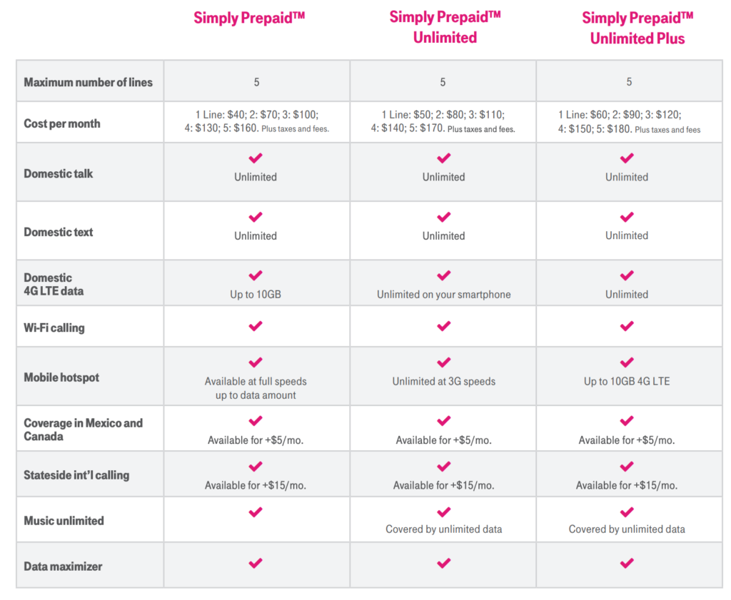 Digi Prepaid Plan 2019 XFINITY Prepaid / Unlimited