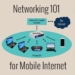 Networking 101 Guide