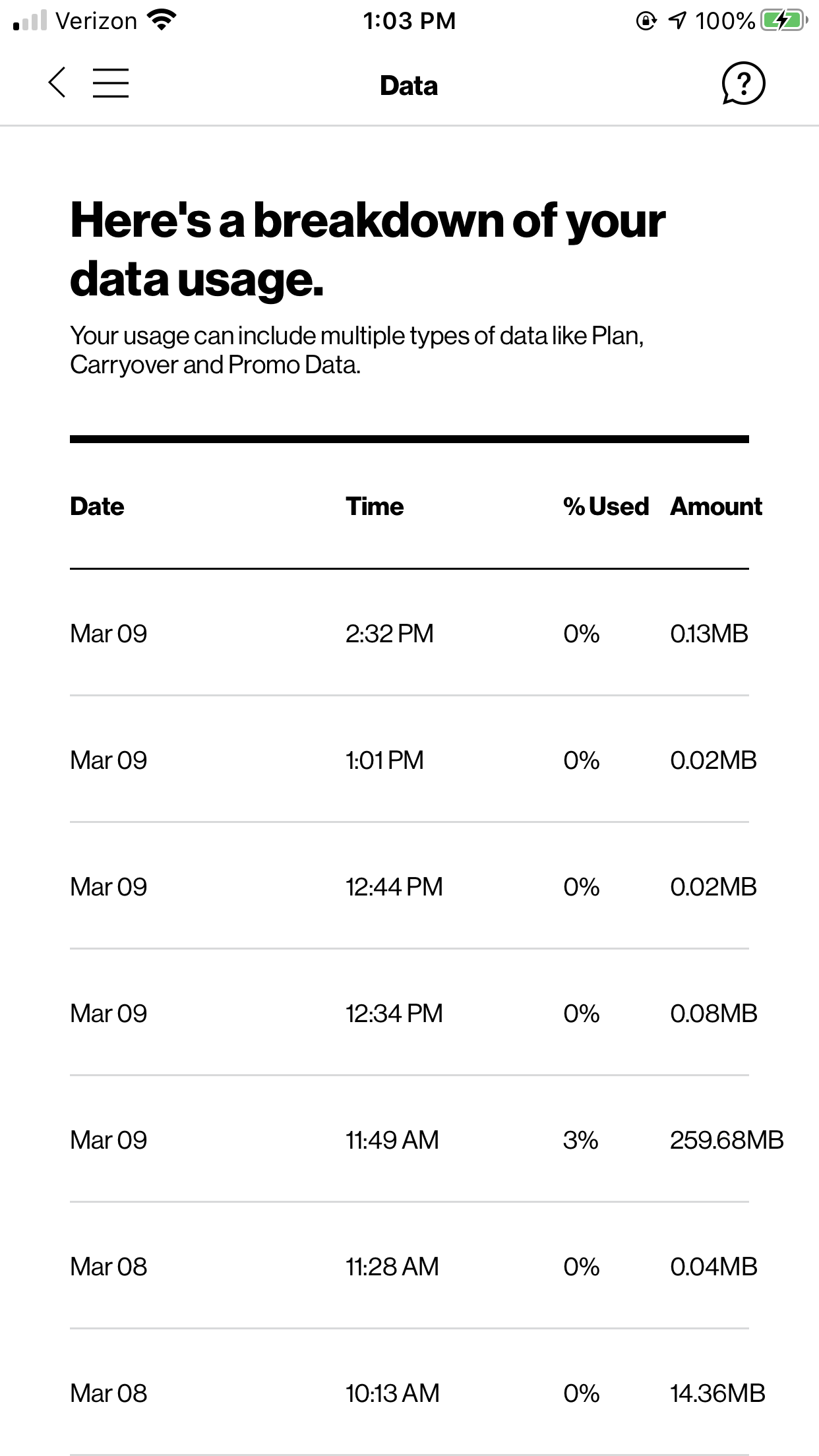Verizon-Data-Use Screenshot of Verizon's Data Tracking on the MyVerizon app