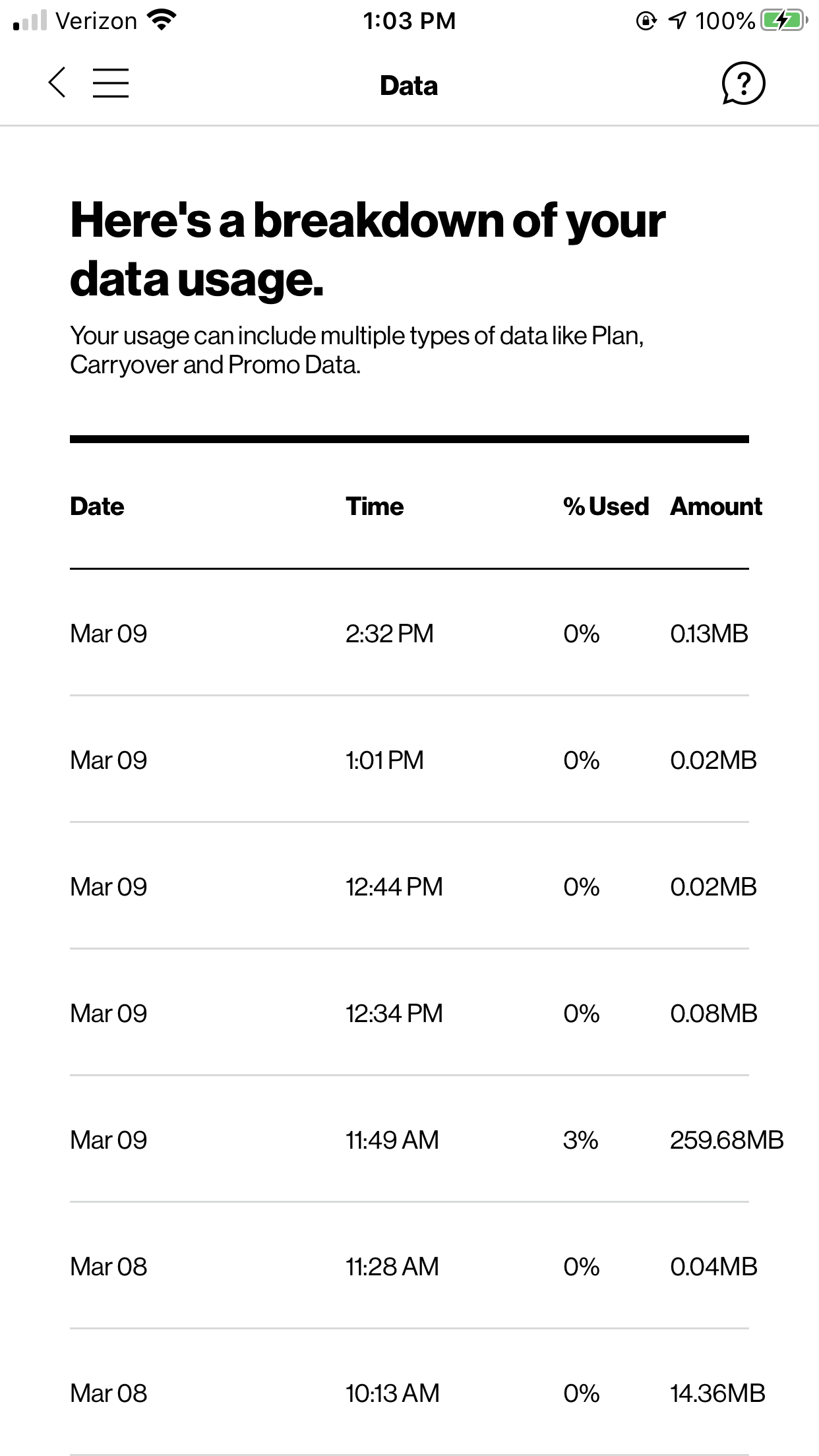 Screenshot of Verizon's Data Tracking on the MyVerizon app