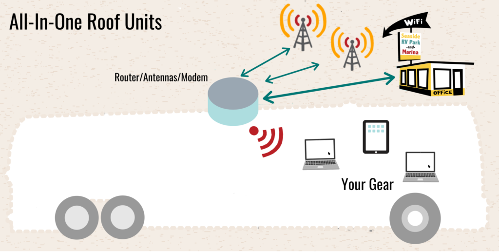 All-In-One-Roof-Unit
