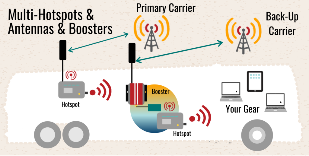 Multi-Hotspots-Carriers-Antennas-Booster-Mobile-Internet
