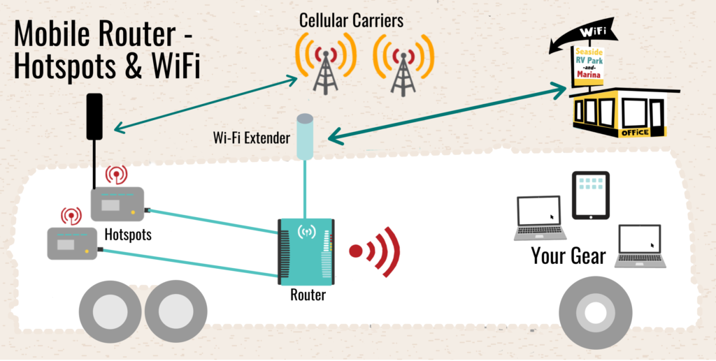 Router-Multi-Hotspots-Mulit-Carriers-Cellular-Antenna-WiFi-Extender-Mobile-Internet