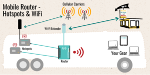 Router-Multi-Hotspots-Mulit-Carriers-Cellular-Antenna-WiFi-Extender-Mobile-Internet