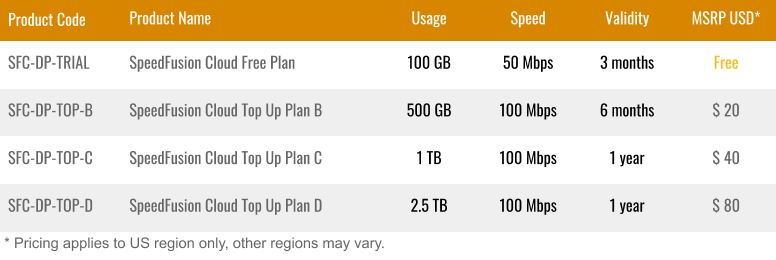 SpeedFusion Cloud Pricing as of August 2020