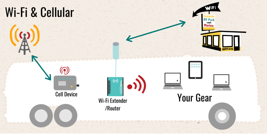 WiFiExtender-MHS-Mobile-Internet