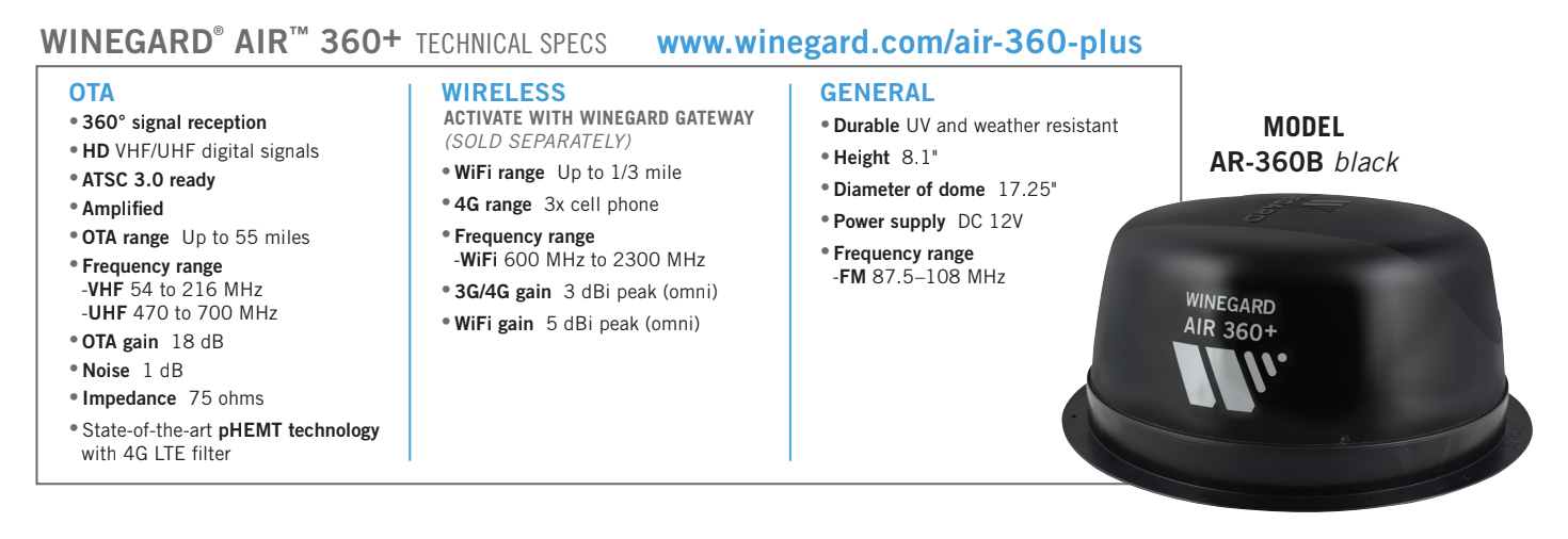 Winegard Air 360+ Brings Wi-Fi 