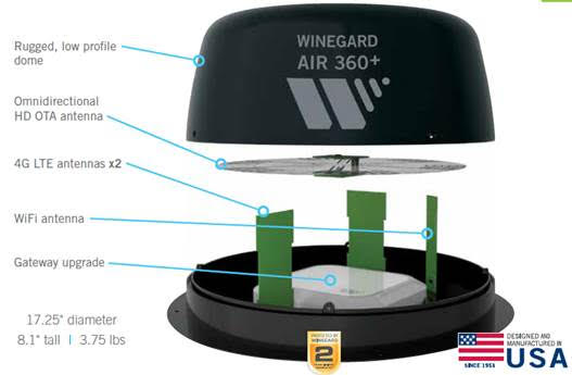 Winegard Air 360+ Brings Wi-Fi 
