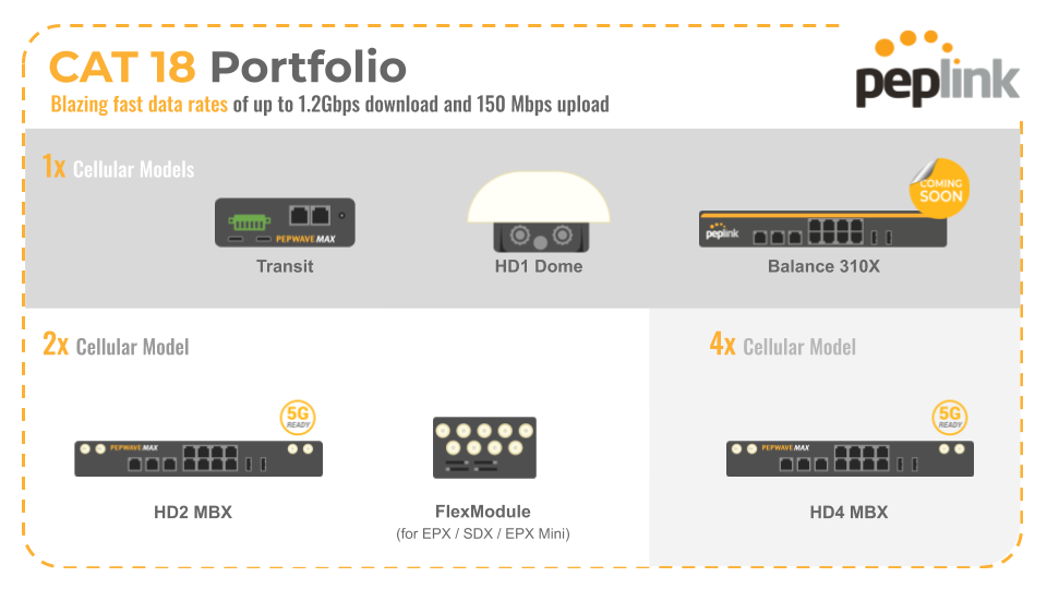 Peplink-Cat-18 Models Lineup Graphic