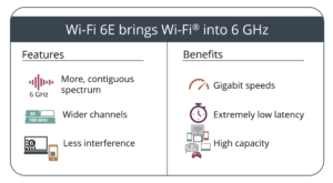 WiFi-6E