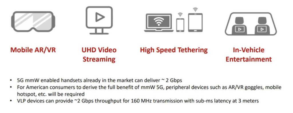 WiFi-6E 5G depictions