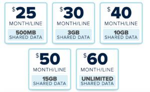 Consumer Cellular May 2020 Plans