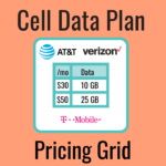 Cellular Data Plan Pricing Guide