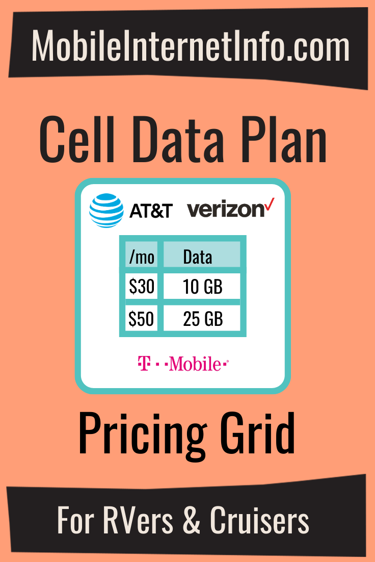 Overview At T 3rd Party Rental Lease High Cap Unlimited Data Plans Cellular Data Plans Mobile Internet Resource Center