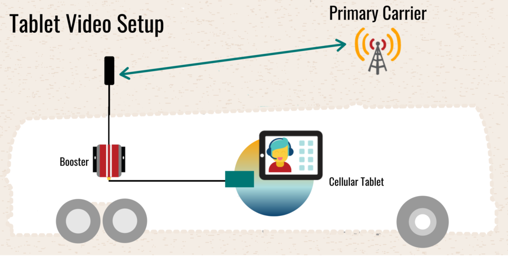 sample-setup-cellular-tablet-for-video-conferencing