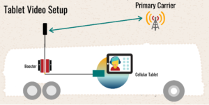 sample-setup-cellular-tablet-for-video-conferencing