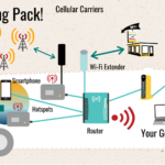 sample-setup-everything-hotspots-router-wifi-satellite