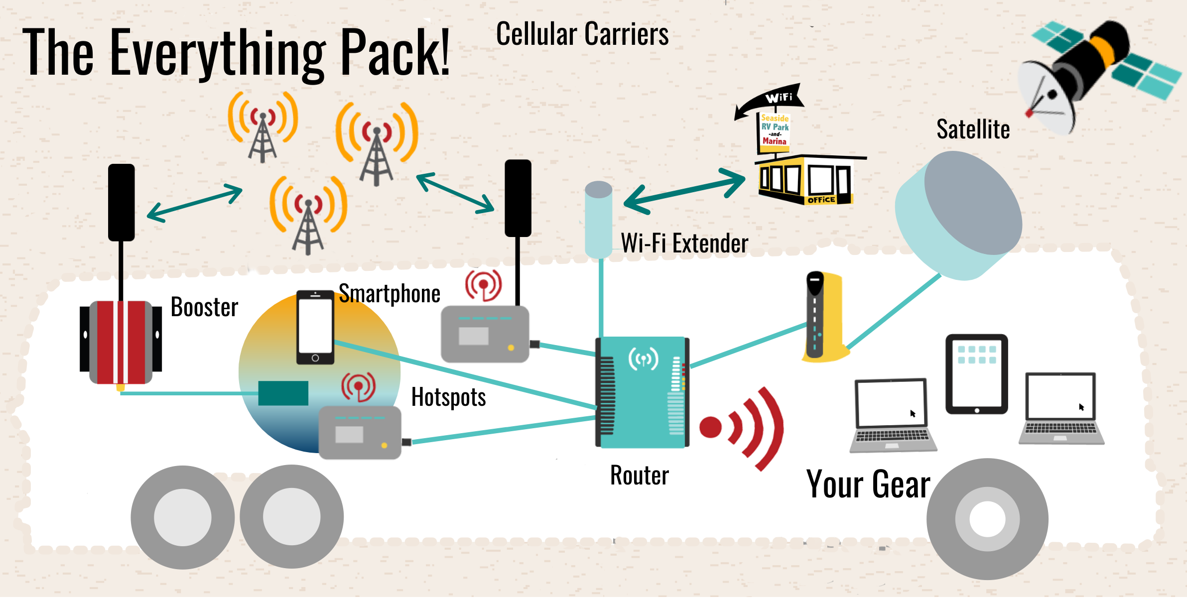 wifi extender for cell phone I am happy with my purchase although noise can...