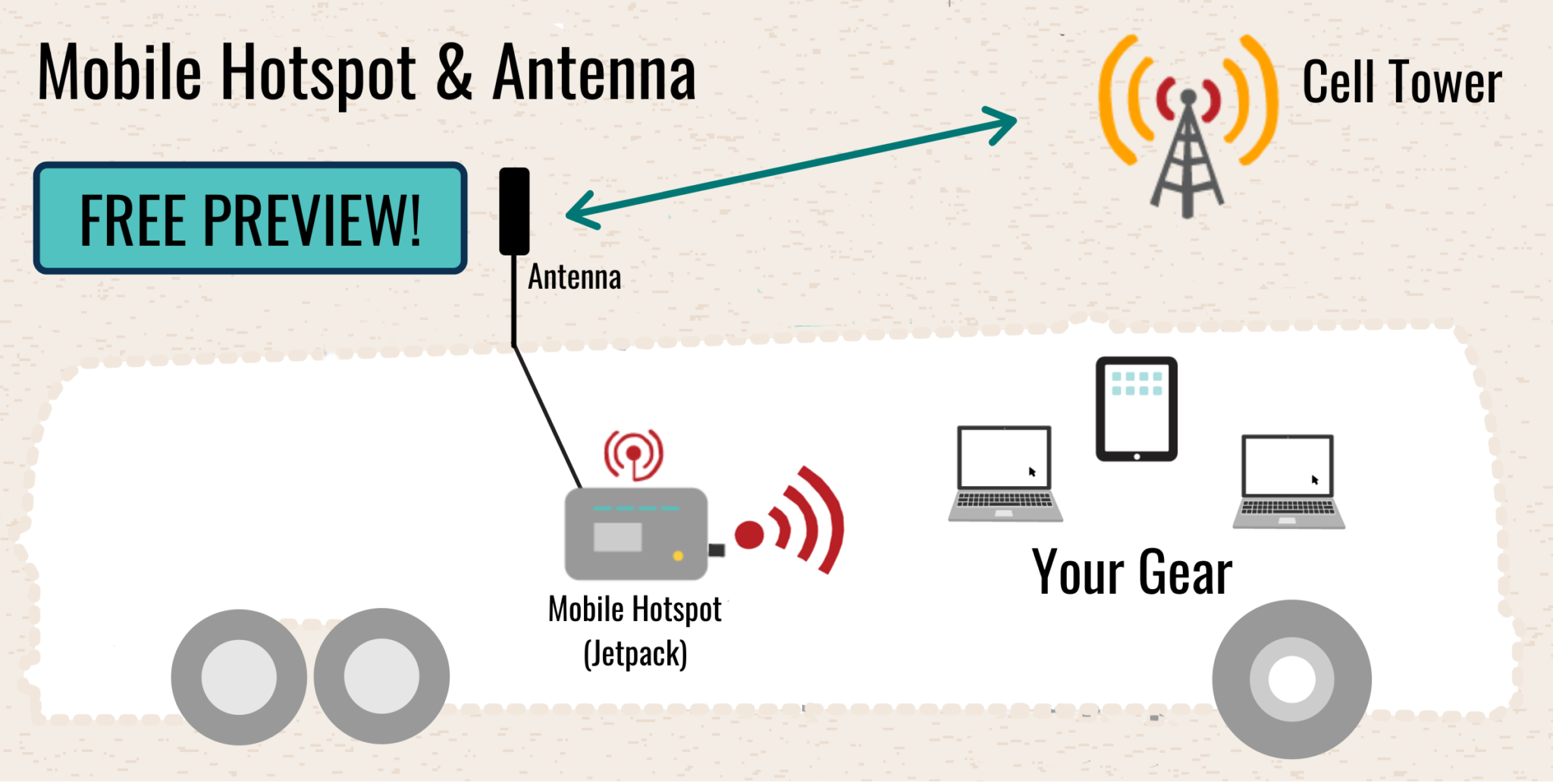 Ways to Use Cellular Data To Get Online Mobile Hotspot, Smartphone