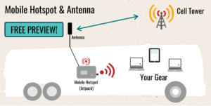 Hotspot sample setup