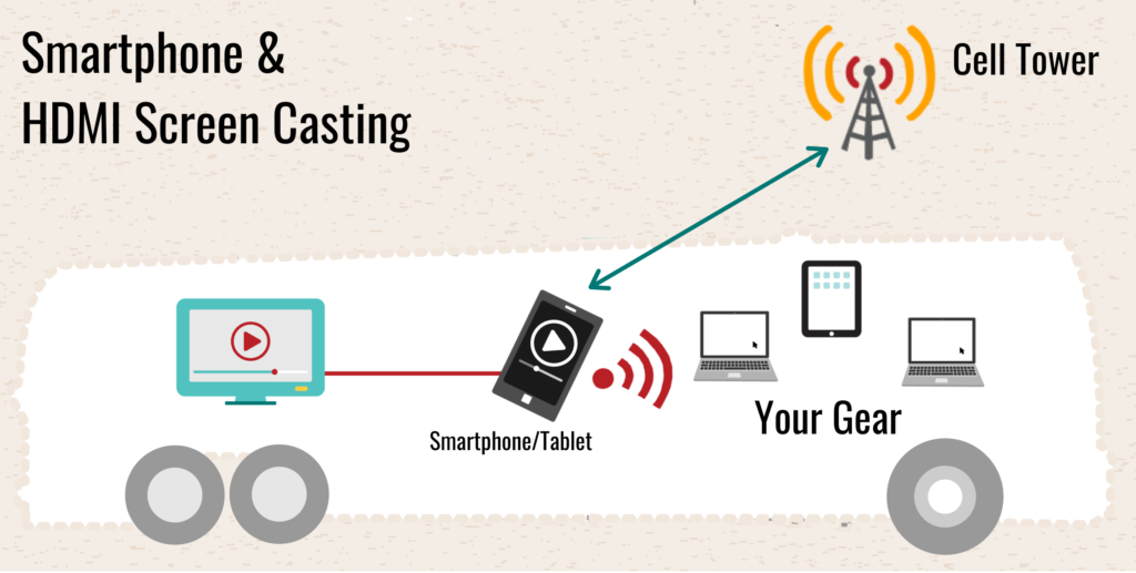 sample-smartphone-cenctric-hotspot-screen-casting sample-smartphone-cenctric-hotspot-screen-casting