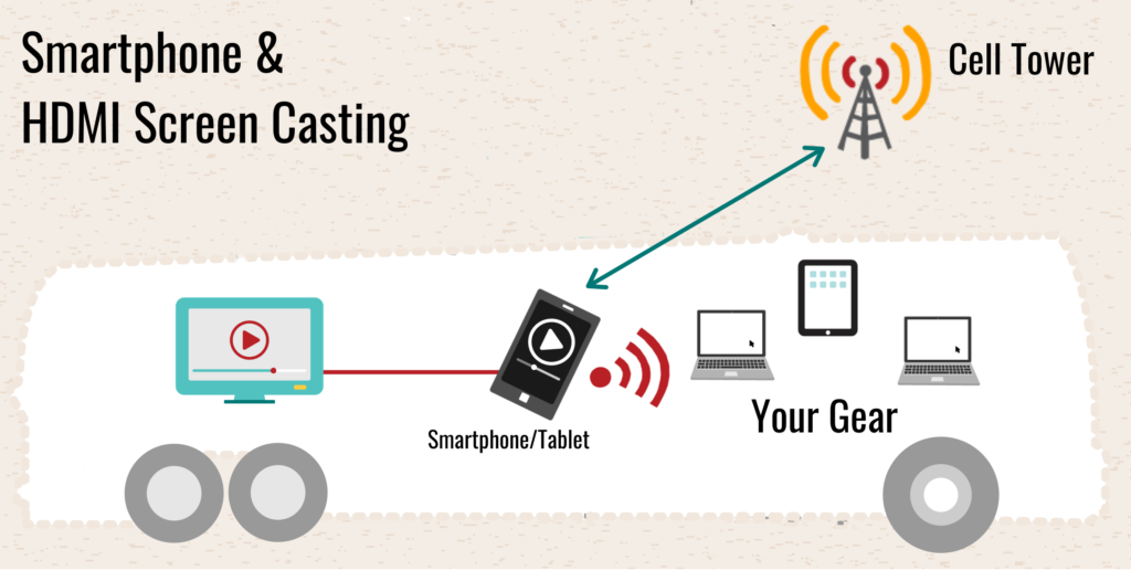 sample-smartphone-cenctric-hotspot-screen-casting