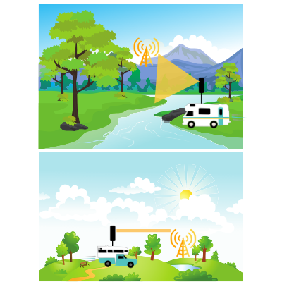 tight-gain-vs-wide-gain mobile internet antenna fine tuning