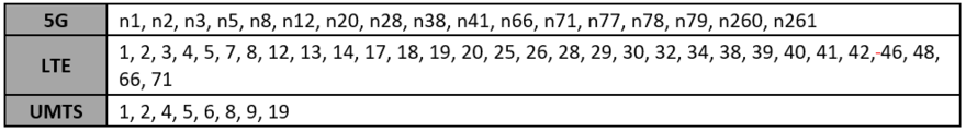 Flex 5G band support list