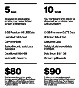 New Verizon Shared Data Plans 