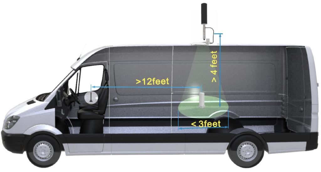 SolidRF-RV-Pro-Installation SolidRF-RV-Pro-Installation
