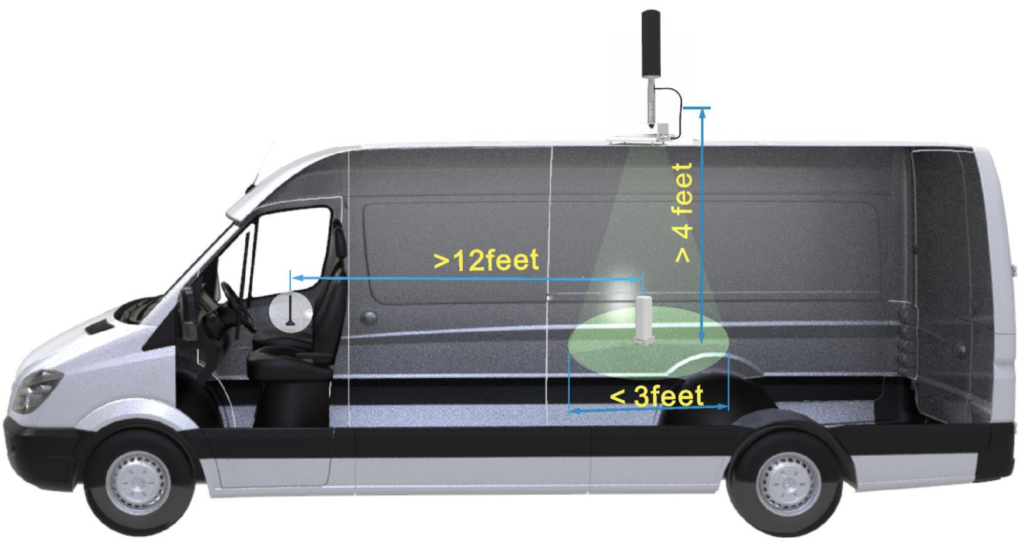 SolidRF-RV-Pro-Installation