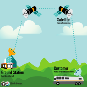 Illustration of how Starlink will work once satellites have laser communication